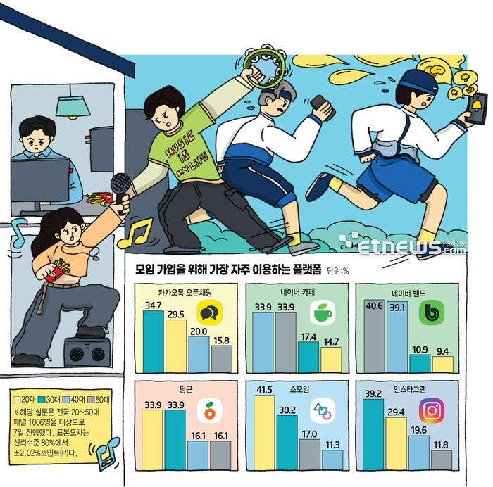 [이슈플러스] "회식 대신 단기 모임" 커뮤니티에 몰린 2030...온라인플... - 뉴스 썸네일 이미지