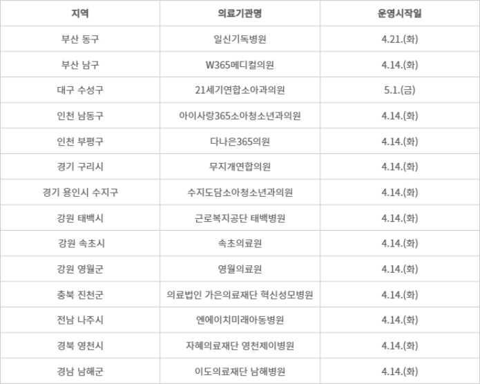 사업 참여 의료기관 명단 (자료=보건복지부)