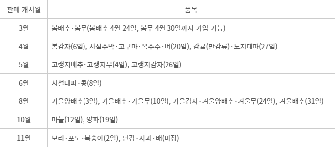 2026년 농업수입안정보험 판매 계획 - 자료=NH농협손해보험