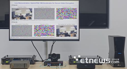 AI-양자시대 대비 하이브리드 양자내성암호 기반 실시간 AI 보안 영상 시스템. (사진=인하대학교 인공지능 시스템반도체 연구센터)