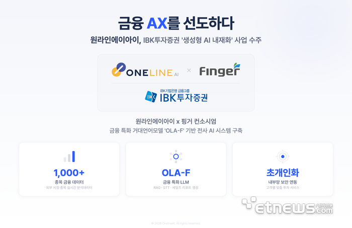 원라인에이아이, 금융권 AX 선도…IBK투자증권 '생성형 AI 내재화' 사업 수주