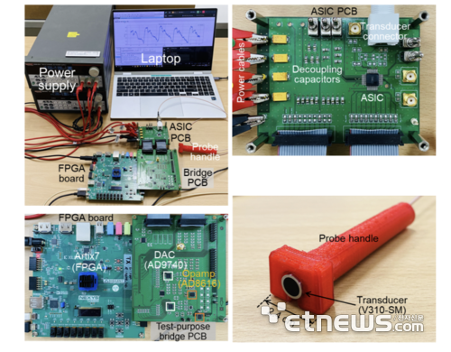 1차원 합성곱신경망 회로 기반 초음파 스캐너 ASIC (사진=국립금오공과대 온센서 AI 반도체 연구센터)