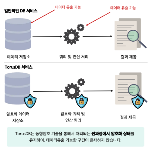 (사진=포체인스)