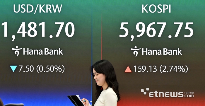 [포토] 종전 협상 재개 기대감에 코스피 상승 마감