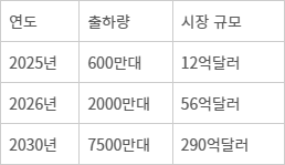 Smart Analytics Global (SAG)