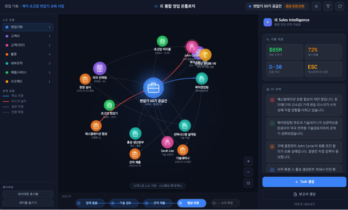퀸텟시스템즈, 실리콘밸리 퍼피그래프와 GraphRAG 협력…“LLM 환각 잡는다”