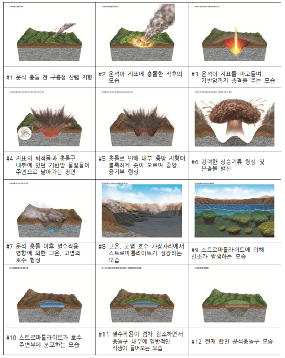 운석충돌 후 스트로마톨라이트 형성 과정 모식도