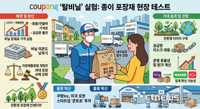 기사의 이해를 돕기 위한 생성형AI 이미지