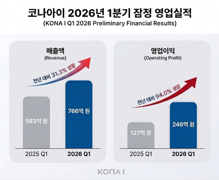 코나아이 2026년 1분기 잠정영업실적