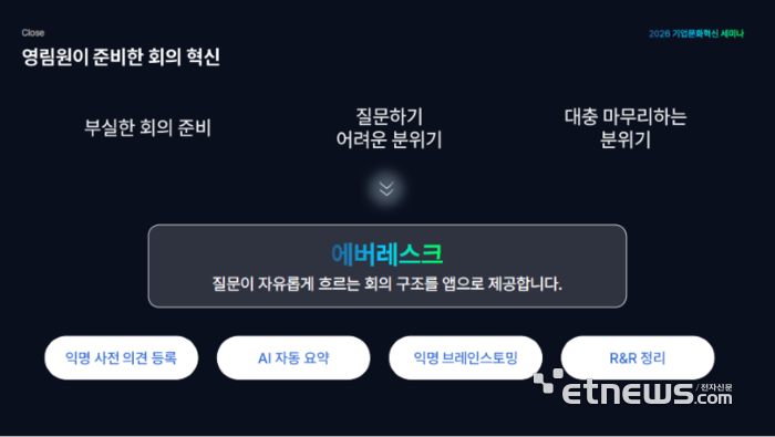 영림원소프트랩의 기업문화혁신 앱 '에버레스크'를 이용한 회의 혁신 개념도 〈영림원소프트랩 제공〉