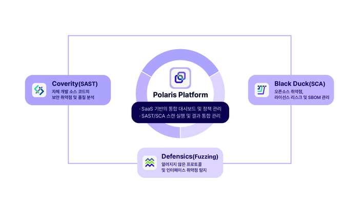 “SBOM 의무화 시대 온다”… 쿠도커뮤니케이션·Black Duck, 소프트웨어 공급망 보안 대응 전략 제시