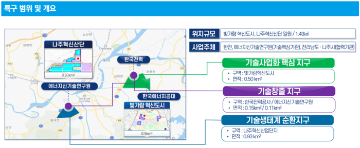 전남 나주 강소특구 범위 및 개요.