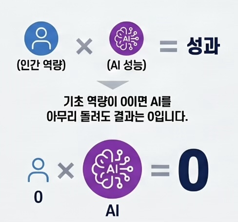 [ET시론]AI라는 '곱셈기'와 미래 교육: 왜 다시 '기본'인가
