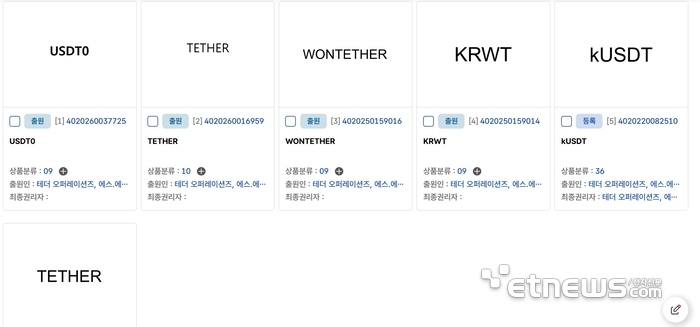 USDT 발행사 테더오퍼레이션즈가 국내에 낸 상표권