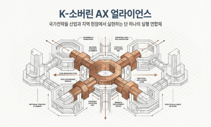 산학연·지방정부 AI 협력…'K-소버린 AX 얼라이언스' 뜬다