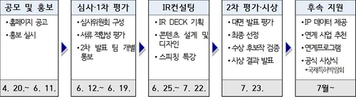 지식재산처, '2026 지식재산 데이터 활용 창업경진대회' 개최