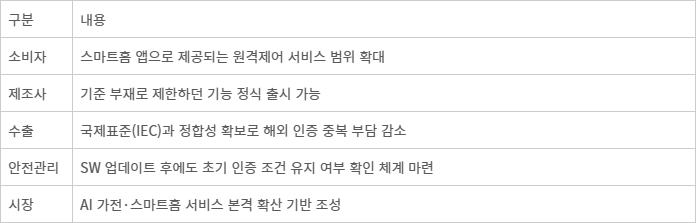 IoT 원격제어 정식 안전기준 기대효과