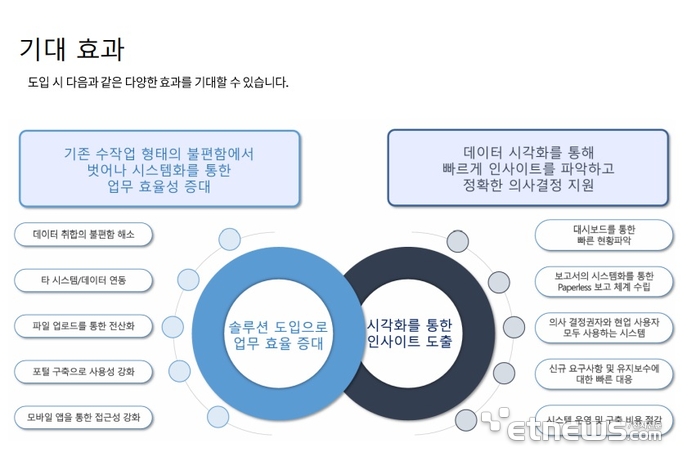 시스피어, 산업 데이터 통합 시장 공략…차세대 라인업 공개