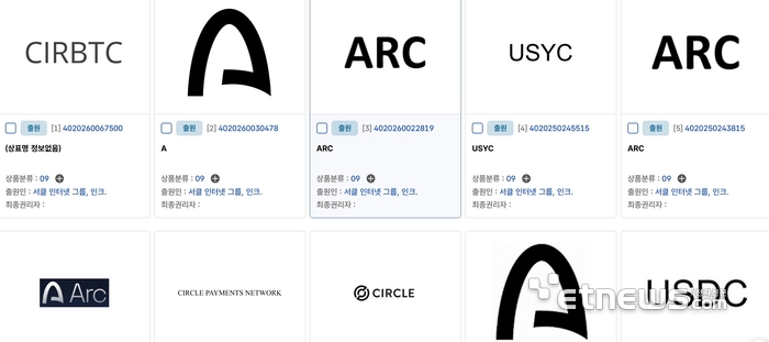 서클인터넷그룹이 국내에 낸 상표권