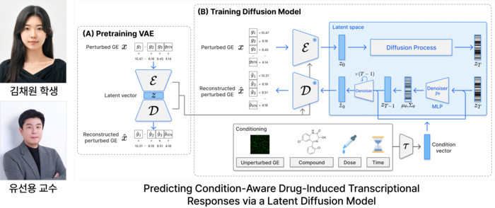 전남대, AI로 '암 환자 맞춤 치료' 길 연다…교원창업 기업과 협력