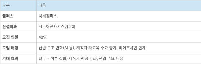 경희대 국제캠퍼스 재직자전형 및 신설학과 요약