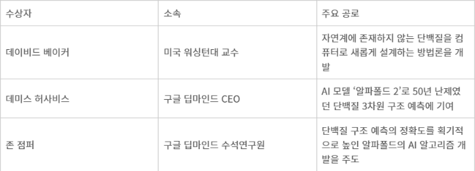 [ET시론]바이오AI 강국을 위한 인공지능의 '4하 원칙'