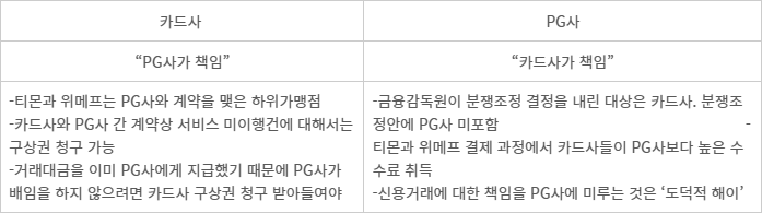 티메프 사태 관련 소비자 피해액 환급 조치 관련 카드사와 PG사 입장