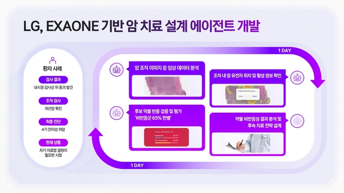 LG 엑사원 기반 암 에이전틱 AI / LG