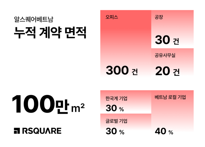 〈자료 알스퀘어〉