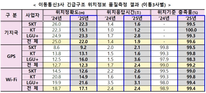 자료=방송미디어통신위원회