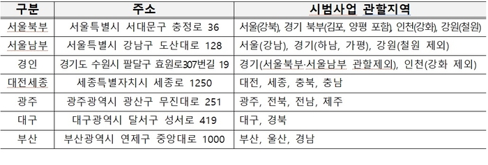 국민연금공단 지역본부