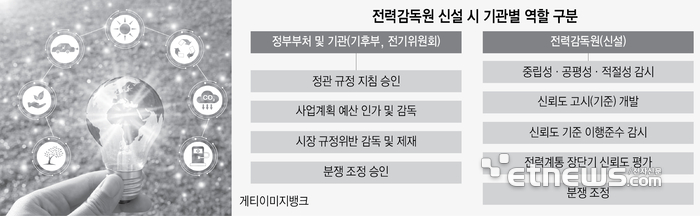 전력감독원 신설 시 기관별 역할 구분