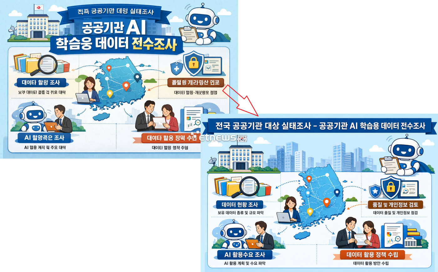 생성형 AI 이미지. 챗GPT 공공기관 AI 학습용 데이터 전수조사 관련 이미지 생성 업데이트 전(좌상단)·후 비교. 동일한 프롬프트에도 완성도가 크게 달라졌다.