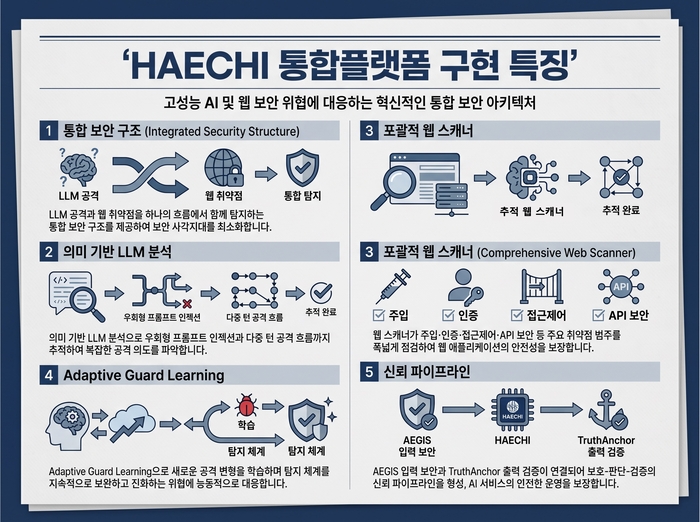 초거대 AI의 자율 공격 현실화, 보안은 '차단'에서 '이해와 통제'로 전환
