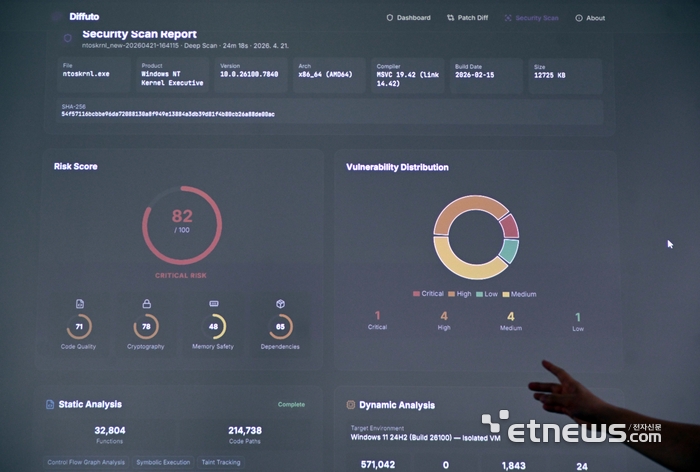 [단독] AI가 'MS 보안취약점' 수초만에 찾았다