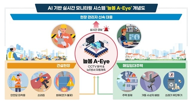 AI 기반 실시간 모니터링 시스템 '늘봄 A-Eye' 개념도 / LH