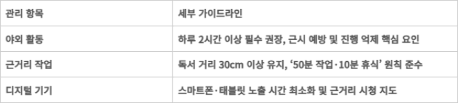 근시 관리·예방 생활 습관표.