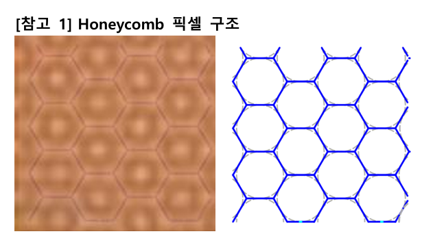 사피엔반도체가 마이크로 LED CMOS 백플레인에 적용한 벌집 픽셀 구조. 〈자료 사피엔반도체 제공〉