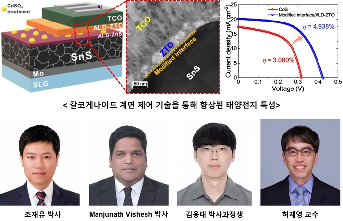 전남대 연구개요 및 연구팀.