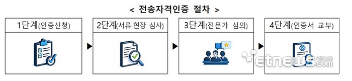 과기정통부, 28일 전송자격인증제 설명회 개최
