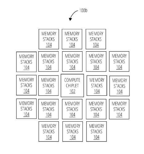 오픈AI '내장형 논리 브리지를 통한 고대역폭 메모리 칩렛, I/O 칩렛 및 컴퓨팅 칩렛의 비인접 연결' 특허 도면