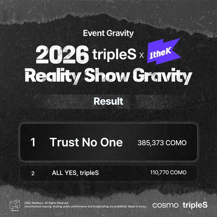 '초대형 마피아 게임'?! 트리플에스, '배지전쟁 시즌4' 귀환