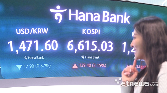 [포토] 코스피 6600선 돌파…국내 증시 시총도 6000조 넘어