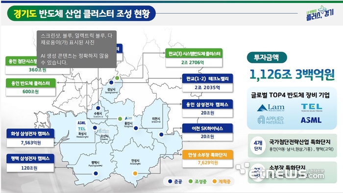 [반도체 특별법, 경기도가 묻다①]산업단지 밖 팹리스·소부장 포괄해야…시행령 첫 관문은 클러스터 범위