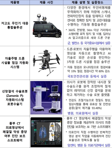 조달청, 자율주행 드론 등 '2026년 2차 혁신제품 시범구매' 92개 제품 선정