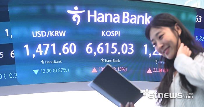 [포토] 코스피 6600선 첫 돌파…국내 증시 시총도 6000조 넘어