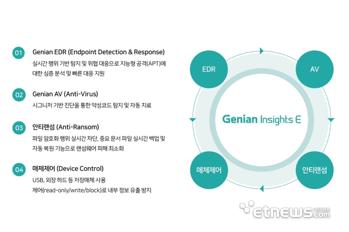 (출처:지니언스)