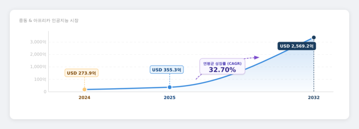 포천 비즈니스 인사이트〉