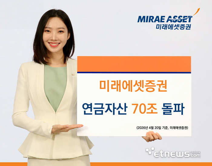 미래에셋증권, 연금자산 70조원 돌파…1년 새 61% 성장