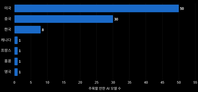 스탠퍼드대 인간 중심 인공지능 연구소(HAI) 2026 AI Index 보고서〉